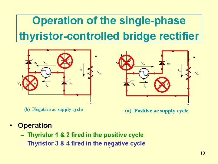 Operation of the single-phase thyristor-controlled bridge rectifier (b) Negative ac supply cycle (a) Positive