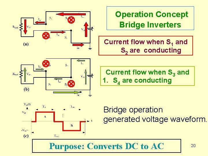 Operation Concept Bridge Inverters Current flow when S 1 and S 2 are conducting