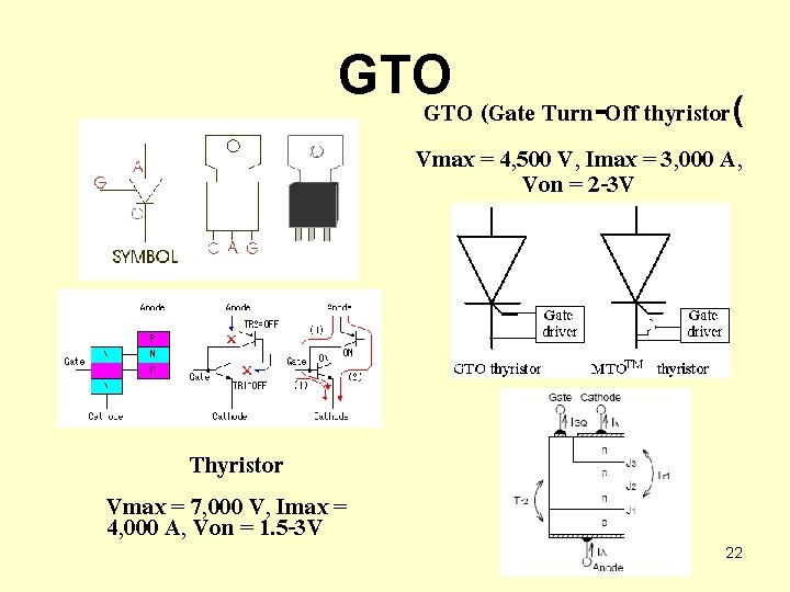 GTO (Gate Turn-Off thyristor( Vmax = 4, 500 V, Imax = 3, 000 A,