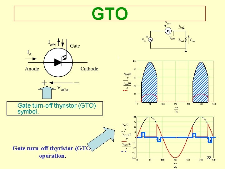 GTO Gate turn-off thyristor (GTO) symbol. Gate turn-off thyristor (GTO) operation. 23 