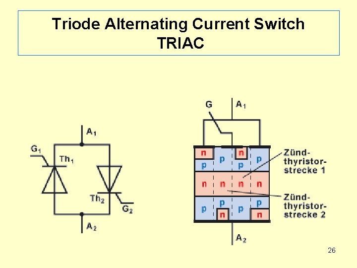 Triode Alternating Current Switch TRIAC 26 