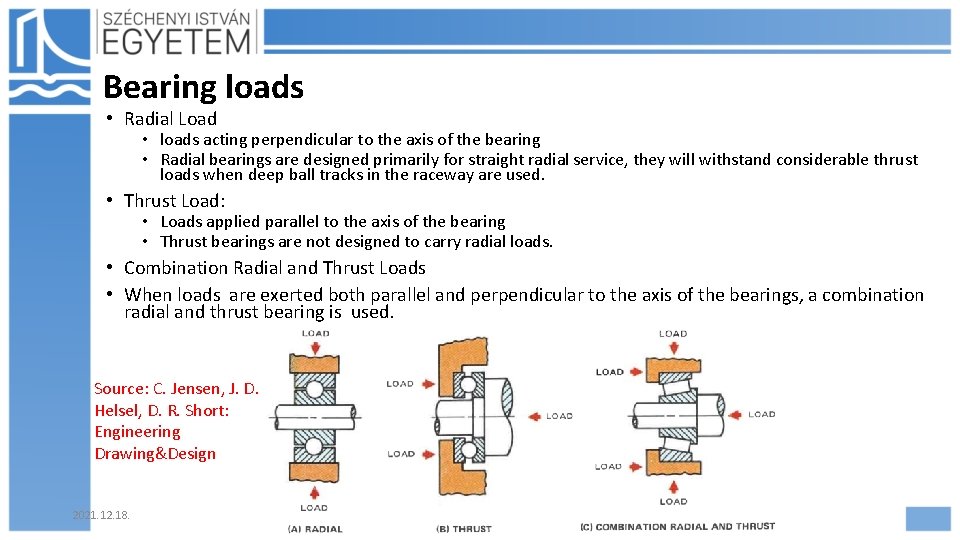 Bearing loads • Radial Load • loads acting perpendicular to the axis of the