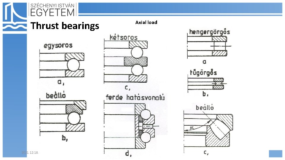 Thrust bearings 2021. 12. 18. Axial load Hajdu Flóra 