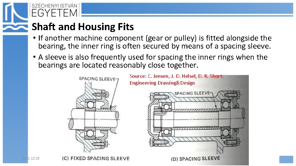 Shaft and Housing Fits • If another machine component (gear or pulley) is fitted
