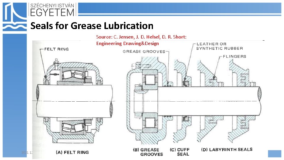 Seals for Grease Lubrication Source: C. Jensen, J. D. Helsel, D. R. Short: Engineering