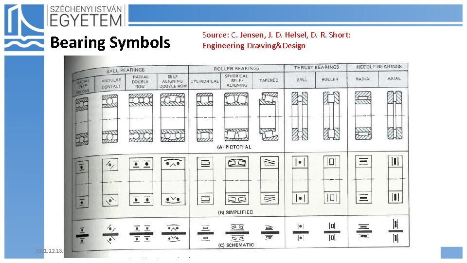 Bearing Symbols 2021. 12. 18. Source: C. Jensen, J. D. Helsel, D. R. Short: