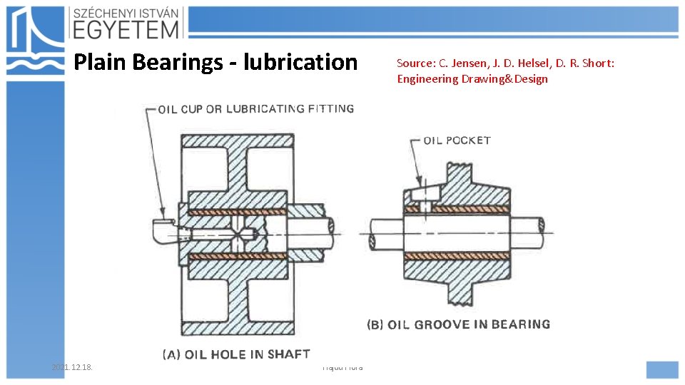 Plain Bearings - lubrication 2021. 12. 18. Hajdu Flóra Source: C. Jensen, J. D.