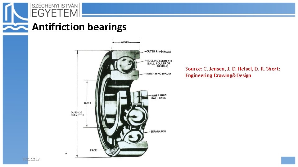 Antifriction bearings Source: C. Jensen, J. D. Helsel, D. R. Short: Engineering Drawing&Design 2021.
