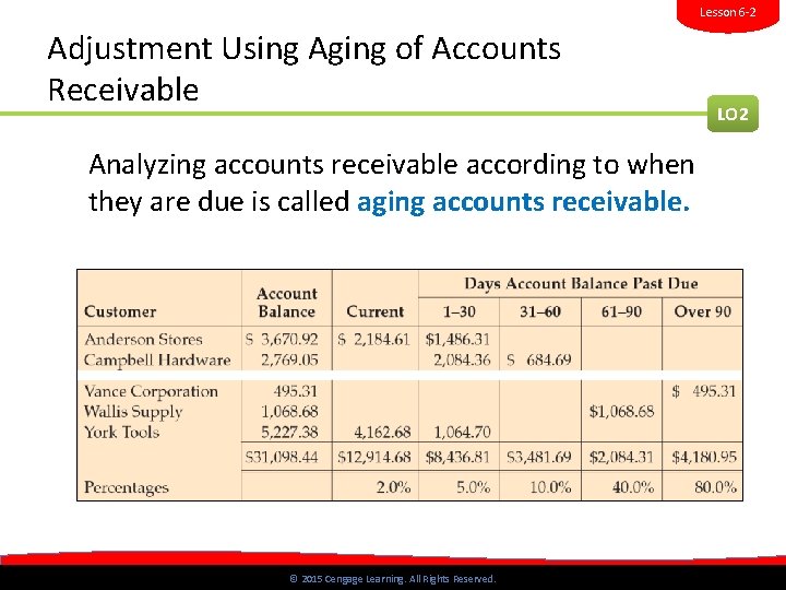Lesson 6 -2 Adjustment Using Aging of Accounts Receivable LO 2 BEFORE ADJUSTMENT Analyzing