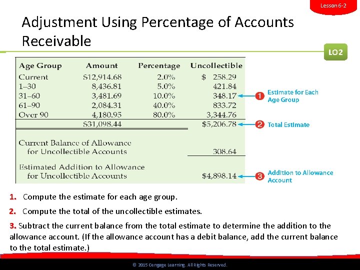 Lesson 6 -2 Adjustment Using Percentage of Accounts Receivable LO 2 1. Compute the