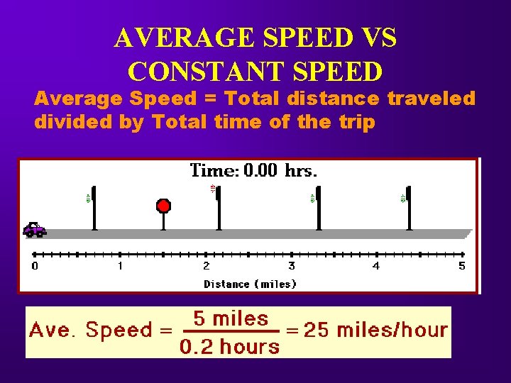 AVERAGE SPEED VS CONSTANT SPEED Average Speed = Total distance traveled divided by Total