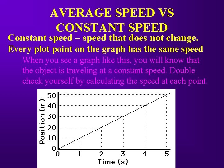 AVERAGE SPEED VS CONSTANT SPEED Constant speed – speed that does not change. Every