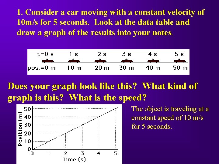 1. Consider a car moving with a constant velocity of 10 m/s for 5