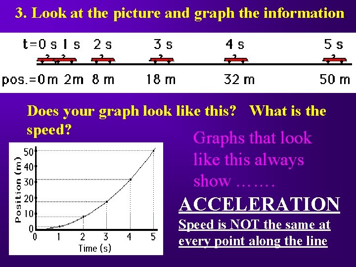 3. Look at the picture and graph the information. Does your graph look like