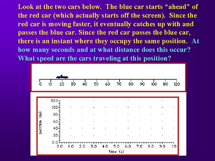 Look at the two cars below. The blue car starts “ahead” of the red