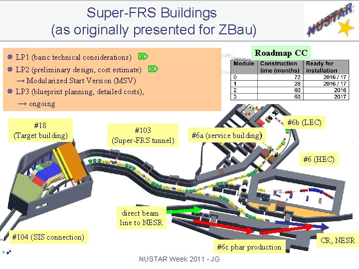 Super-FRS Buildings (as originally presented for ZBau) Roadmap CC ¯ LP 1 (basic technical