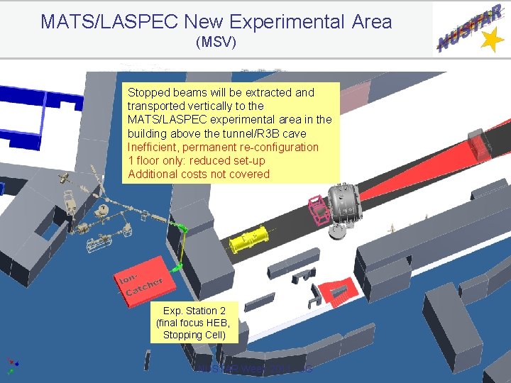 MATS/LASPEC New Experimental Area (MSV) Stopped beams will be extracted and transported vertically to