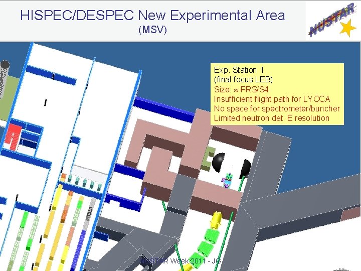 HISPEC/DESPEC New Experimental Area (MSV) Exp. Station 1 (final focus LEB) Size: FRS/S 4