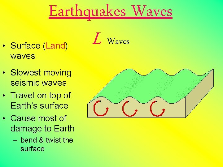 Earthquakes Waves • Surface (Land) waves • Slowest moving seismic waves • Travel on