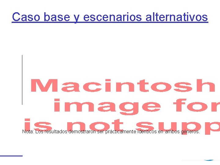 Caso base y escenarios alternativos Nota: Los resultados demostraron ser prácticamente idénticos en ambos