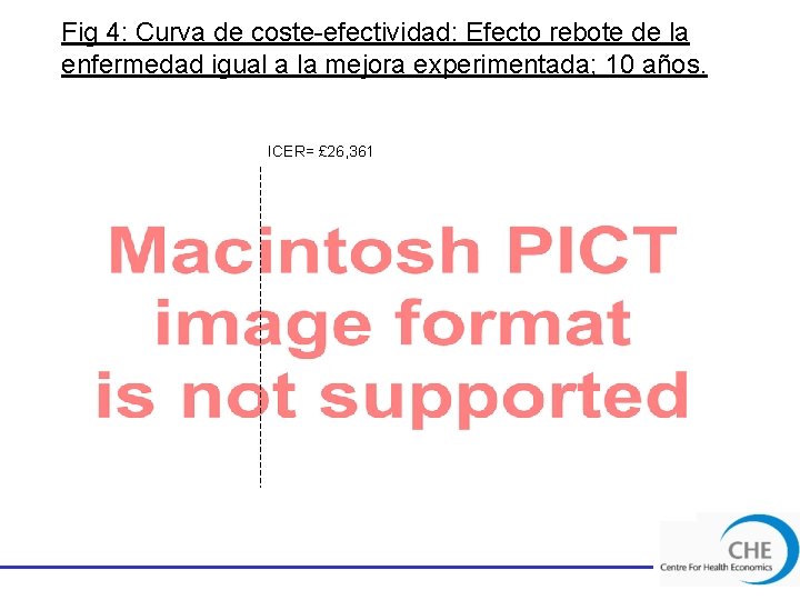 Fig 4: Curva de coste-efectividad: Efecto rebote de la enfermedad igual a la mejora