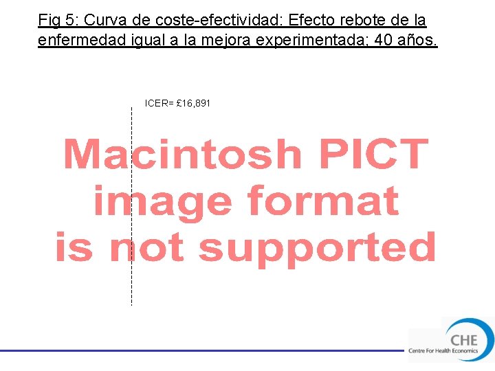 Fig 5: Curva de coste-efectividad: Efecto rebote de la enfermedad igual a la mejora