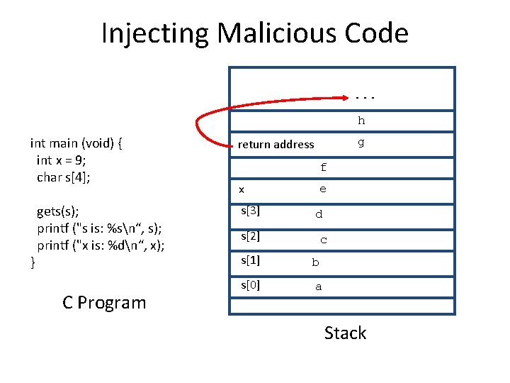 Injecting Malicious Code. . . h int main (void) { int x = 9;
