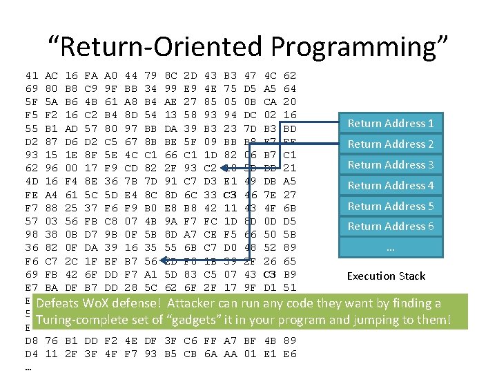 “Return-Oriented Programming” 41 AC 16 FA A 0 44 79 8 C 2 D