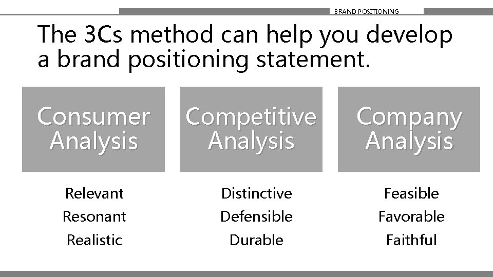 BRAND POSITIONING The 3 Cs method can help you develop a brand positioning statement.