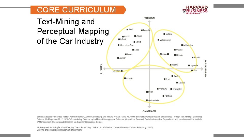 CORE CURRICULUM Text-Mining and Perceptual Mapping of the Car Industry BRAND POSITIONING 