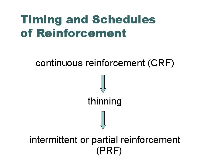 Timing and Schedules of Reinforcement continuous reinforcement (CRF) thinning intermittent or partial reinforcement (PRF)