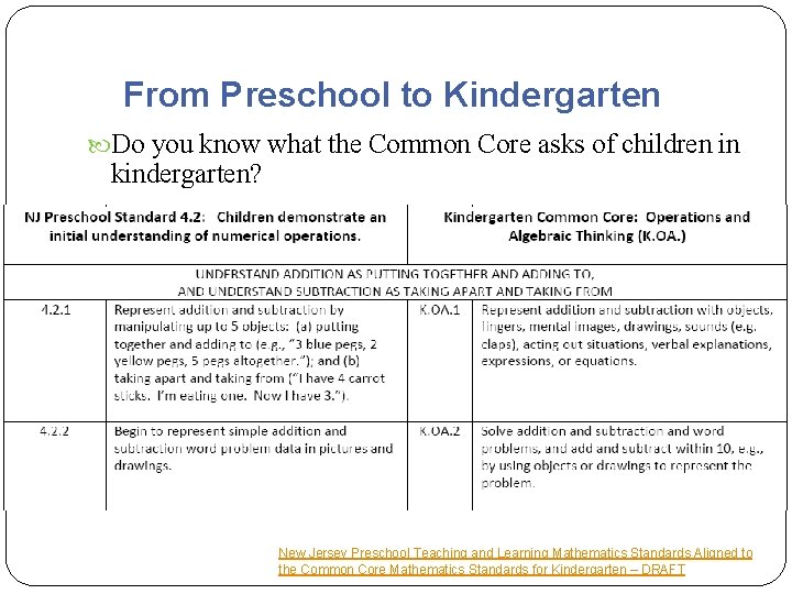 From Preschool to Kindergarten Do you know what the Common Core asks of children From Preschool to Kindergarten Do you know what the Common Core asks of children