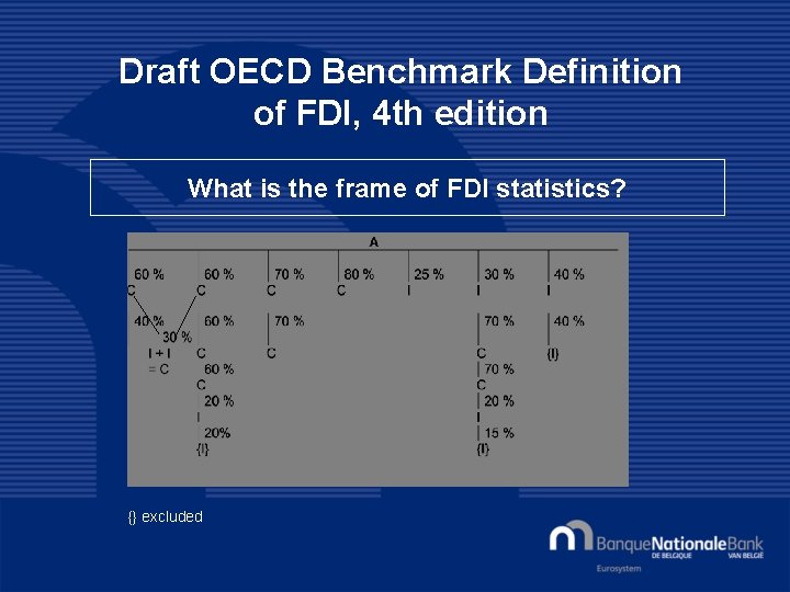 Draft OECD Benchmark Definition of FDI, 4 th edition What is the frame of