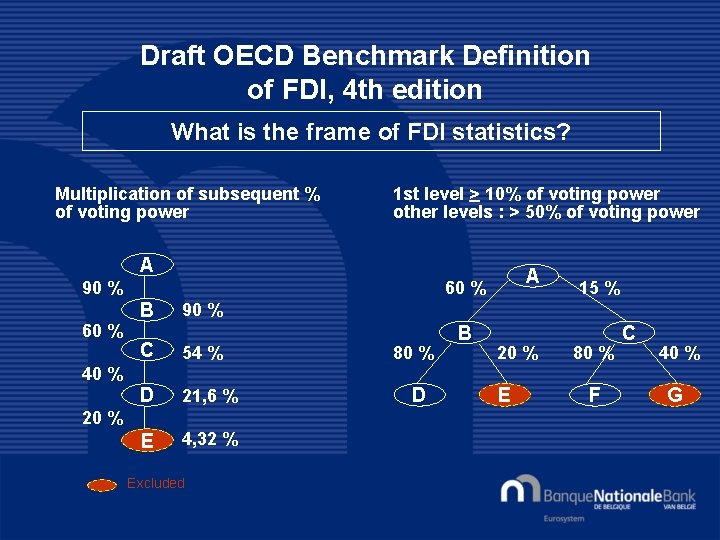 Draft OECD Benchmark Definition of FDI, 4 th edition What is the frame of