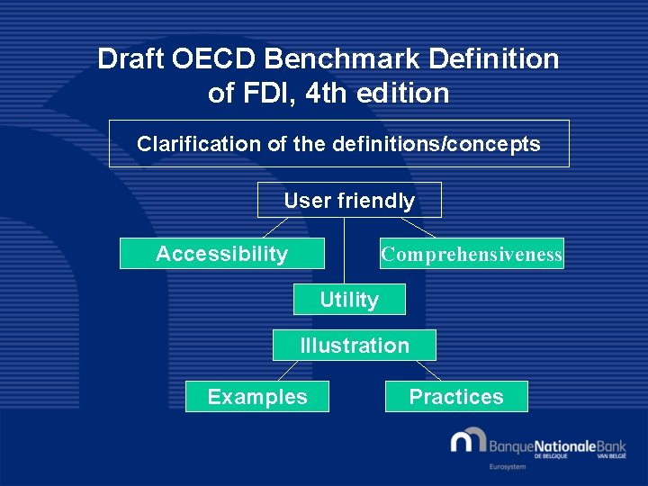 Draft OECD Benchmark Definition of FDI, 4 th edition Clarification of the definitions/concepts User