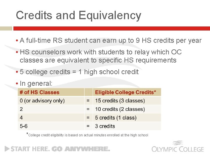 Credits and Equivalency • A full-time RS student can earn up to 9 HS