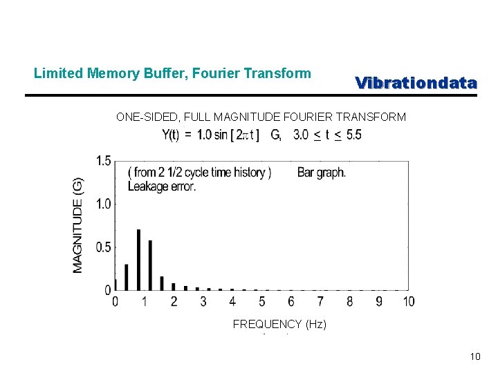 Limited Memory Buffer, Fourier Transform Vibrationdata ONE-SIDED, FULL MAGNITUDE FOURIER TRANSFORM FREQUENCY (Hz) 10