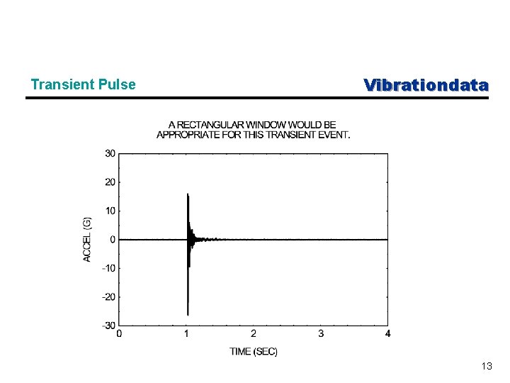 Transient Pulse Vibrationdata 13 