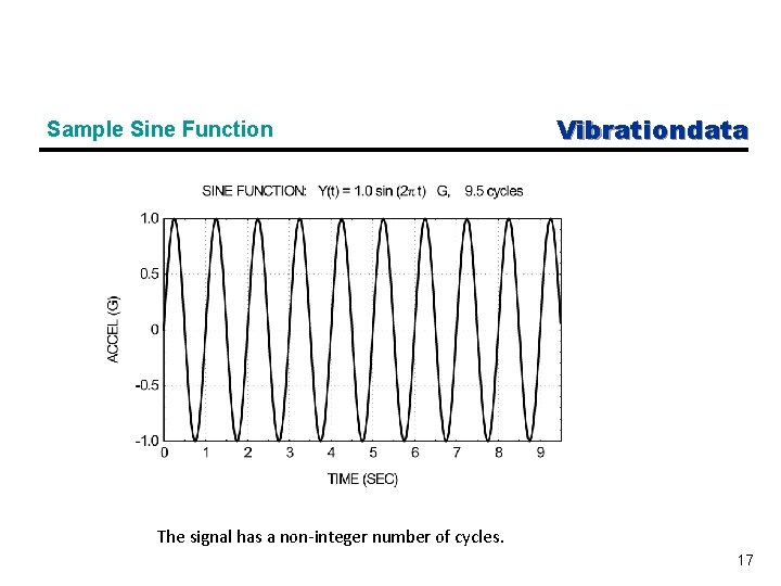 Sample Sine Function Vibrationdata The signal has a non-integer number of cycles. 17 