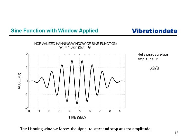 Sine Function with Window Applied Vibrationdata Note peak absolute amplitude is: The Hanning window