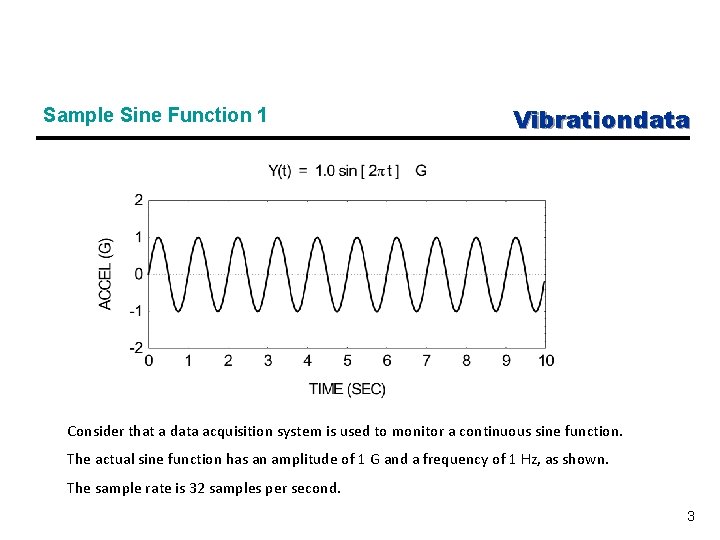 Sample Sine Function 1 Vibrationdata Consider that a data acquisition system is used to