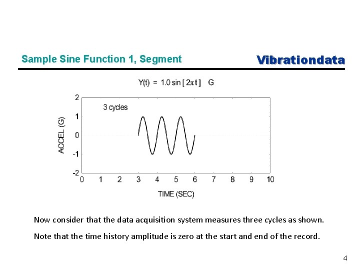 Sample Sine Function 1, Segment Vibrationdata Now consider that the data acquisition system measures