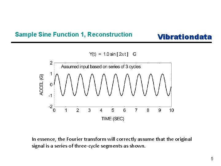 Sample Sine Function 1, Reconstruction Vibrationdata In essence, the Fourier transform will correctly assume