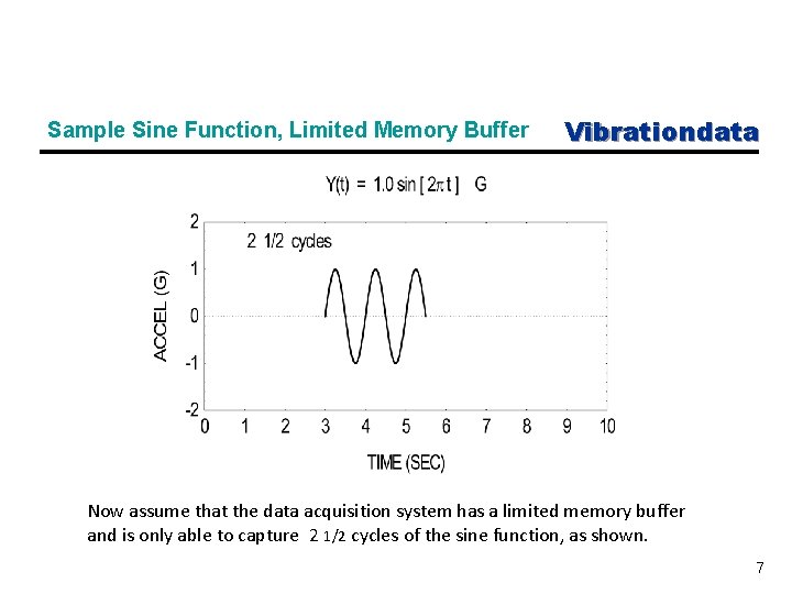 Sample Sine Function, Limited Memory Buffer Vibrationdata Now assume that the data acquisition system