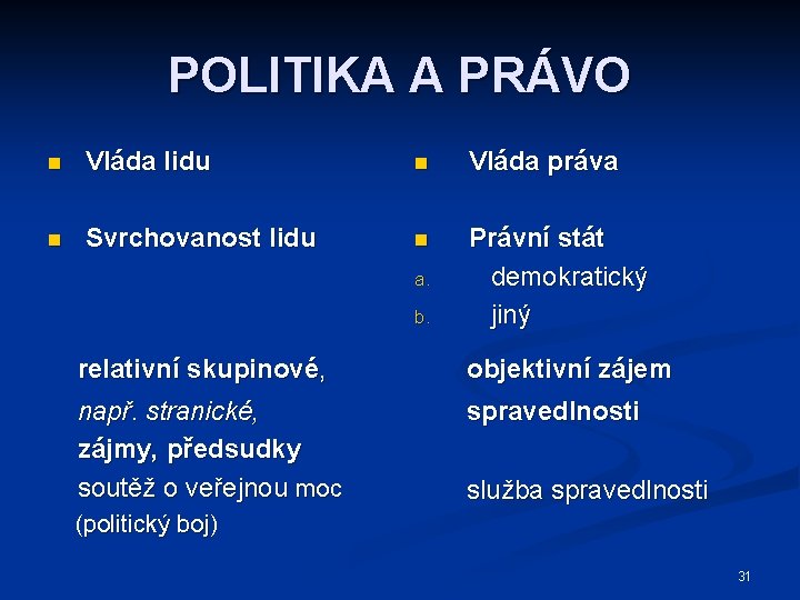 POLITIKA A PRÁVO n Vláda lidu n Vláda práva n Svrchovanost lidu n Právní