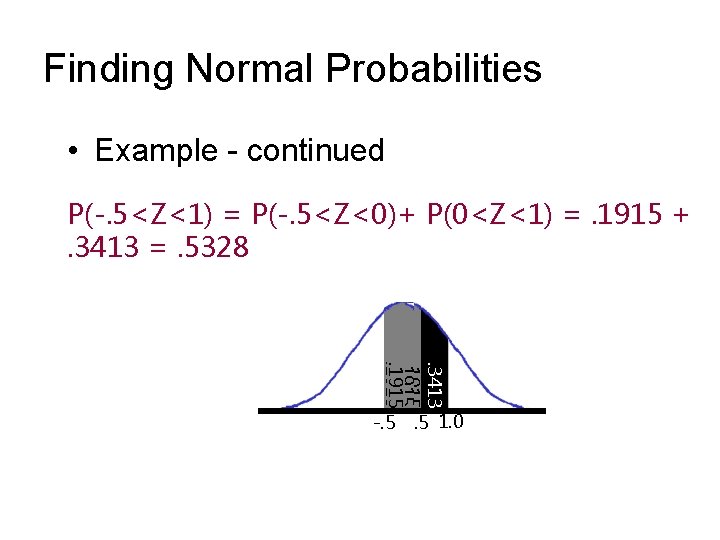Finding Normal Probabilities • Example - continued P(-. 5<Z<1) = P(-. 5<Z<0)+ P(0<Z<1) =.