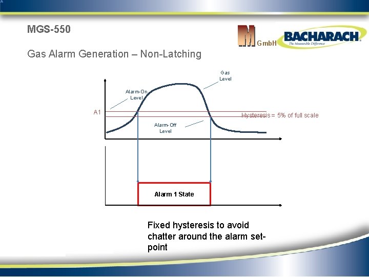 MGS-550 Gmb. H Gas Alarm Generation – Non-Latching Gas Level Alarm-On Level A 1