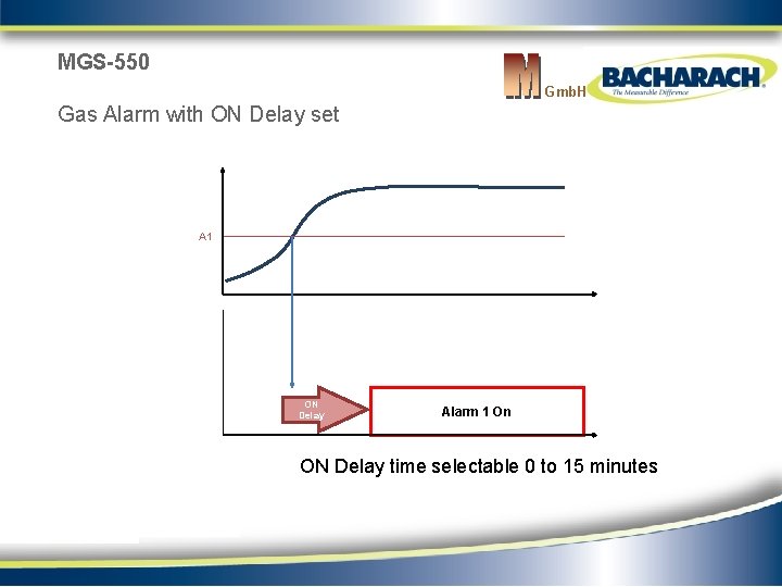 MGS-550 Gmb. H Gas Alarm with ON Delay set A 1 ON Delay Alarm