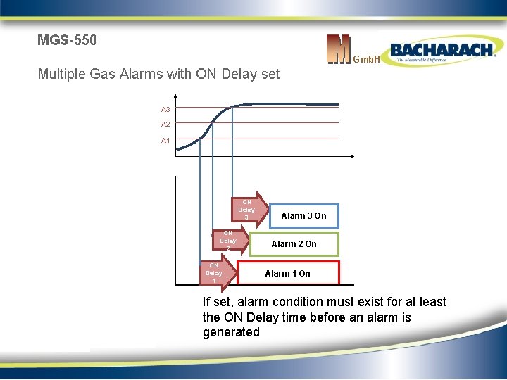 MGS-550 Gmb. H Multiple Gas Alarms with ON Delay set A 3 A 2