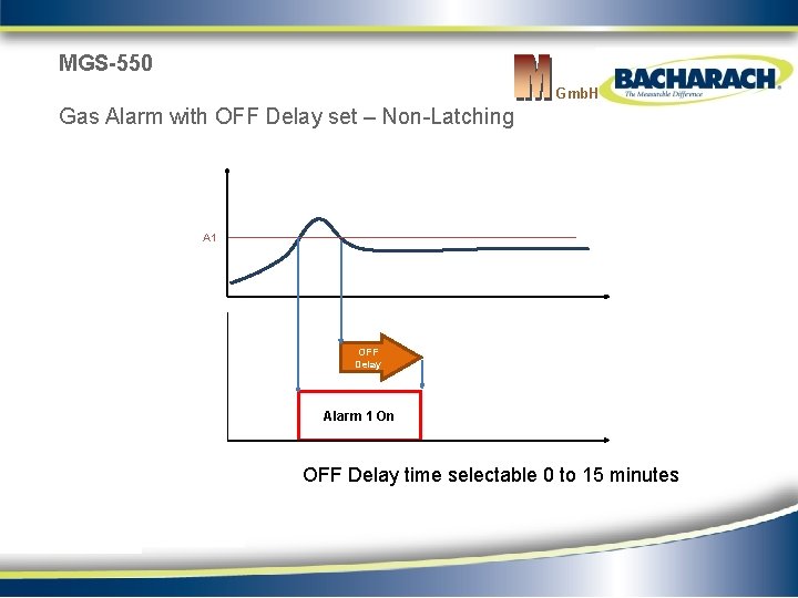 MGS-550 Gmb. H Gas Alarm with OFF Delay set – Non-Latching A 1 OFF